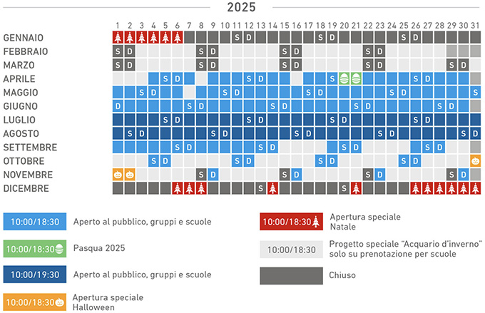 calendario Acquario di Cattolica 2025 2026 giorni orari apertura